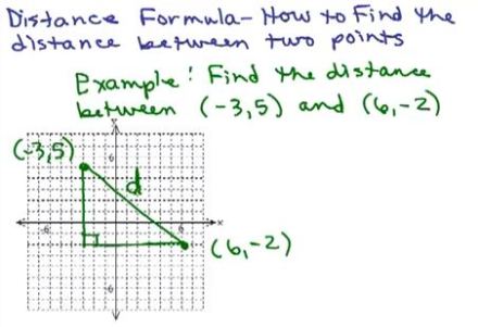 distance formula